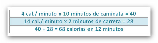 calculo-de-quema-de-calorias-por-minuto