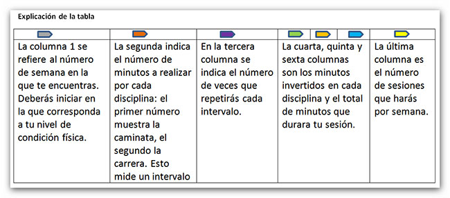 explicacion-de-la-tabla-de-12-semanas-de-caminata-y-carrera-para-quemar-grasa-y-perder-peso